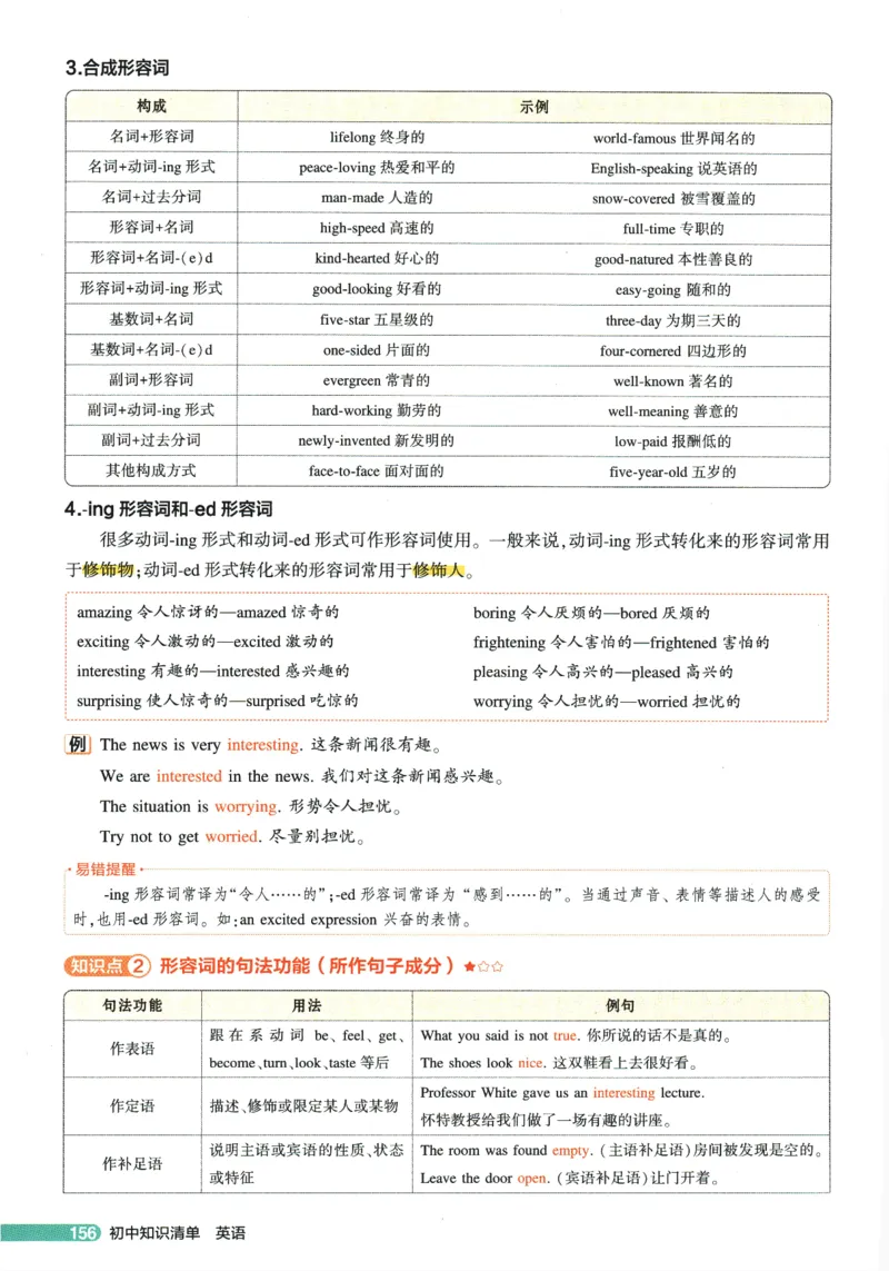 2026版53初中知识清单-英语