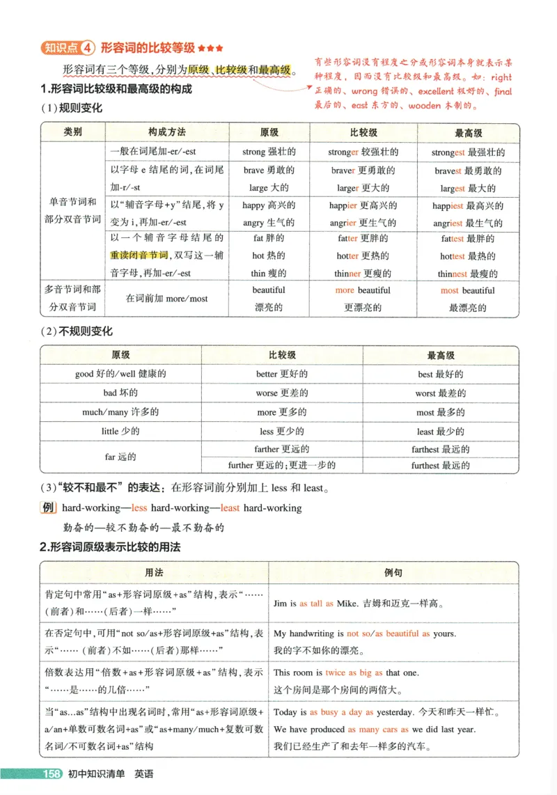 2026版53初中知识清单-英语