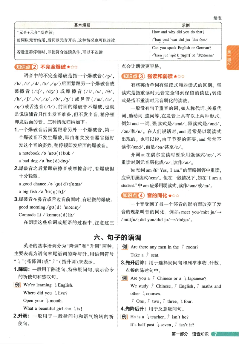 2026版53初中知识清单-英语