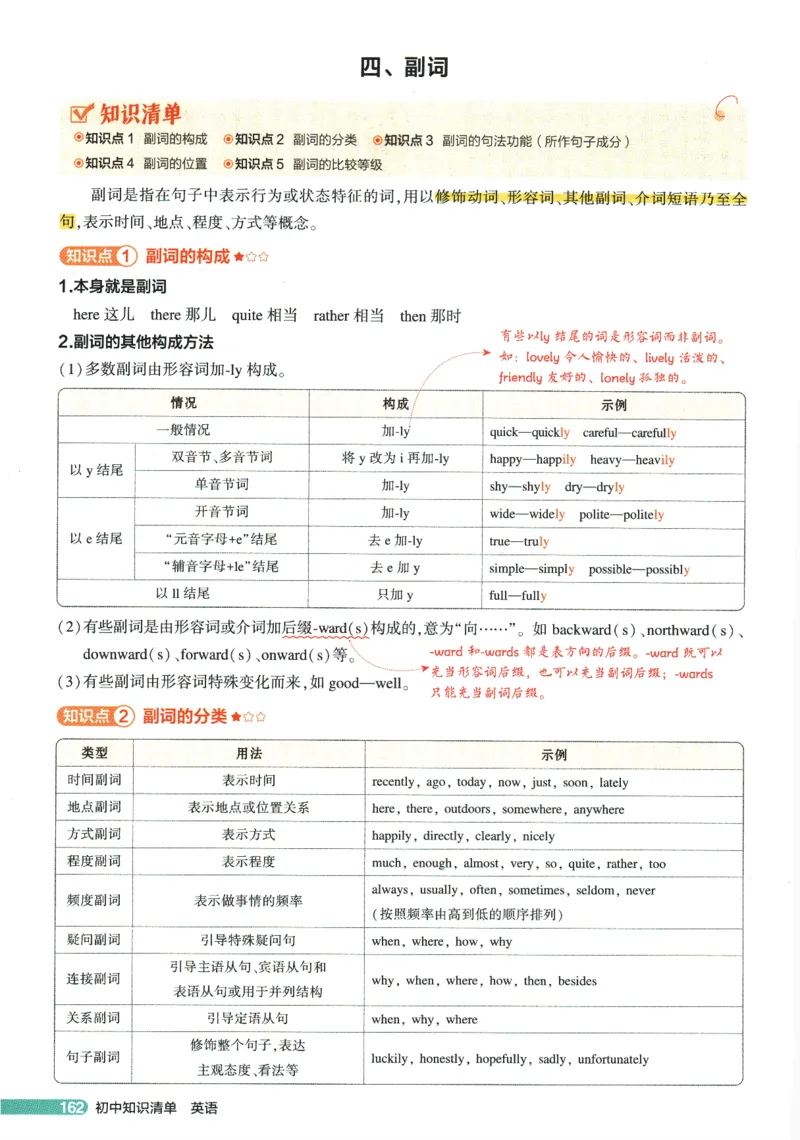 2026版53初中知识清单-英语