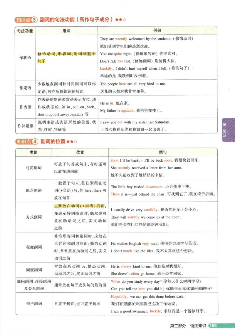 2026版53初中知识清单-英语