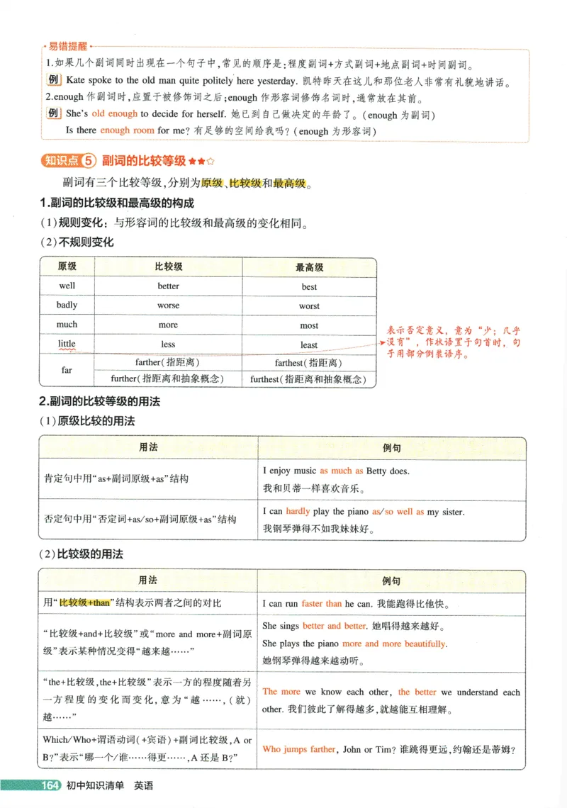 2026版53初中知识清单-英语