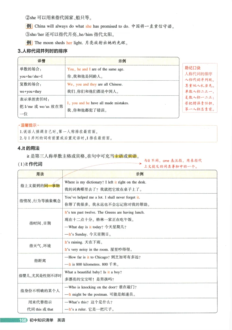 2026版53初中知识清单-英语