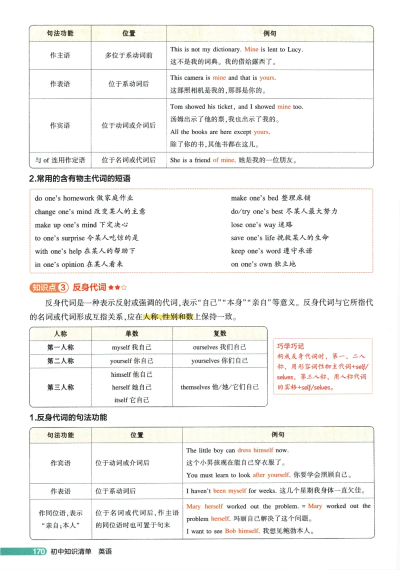 2026版53初中知识清单-英语