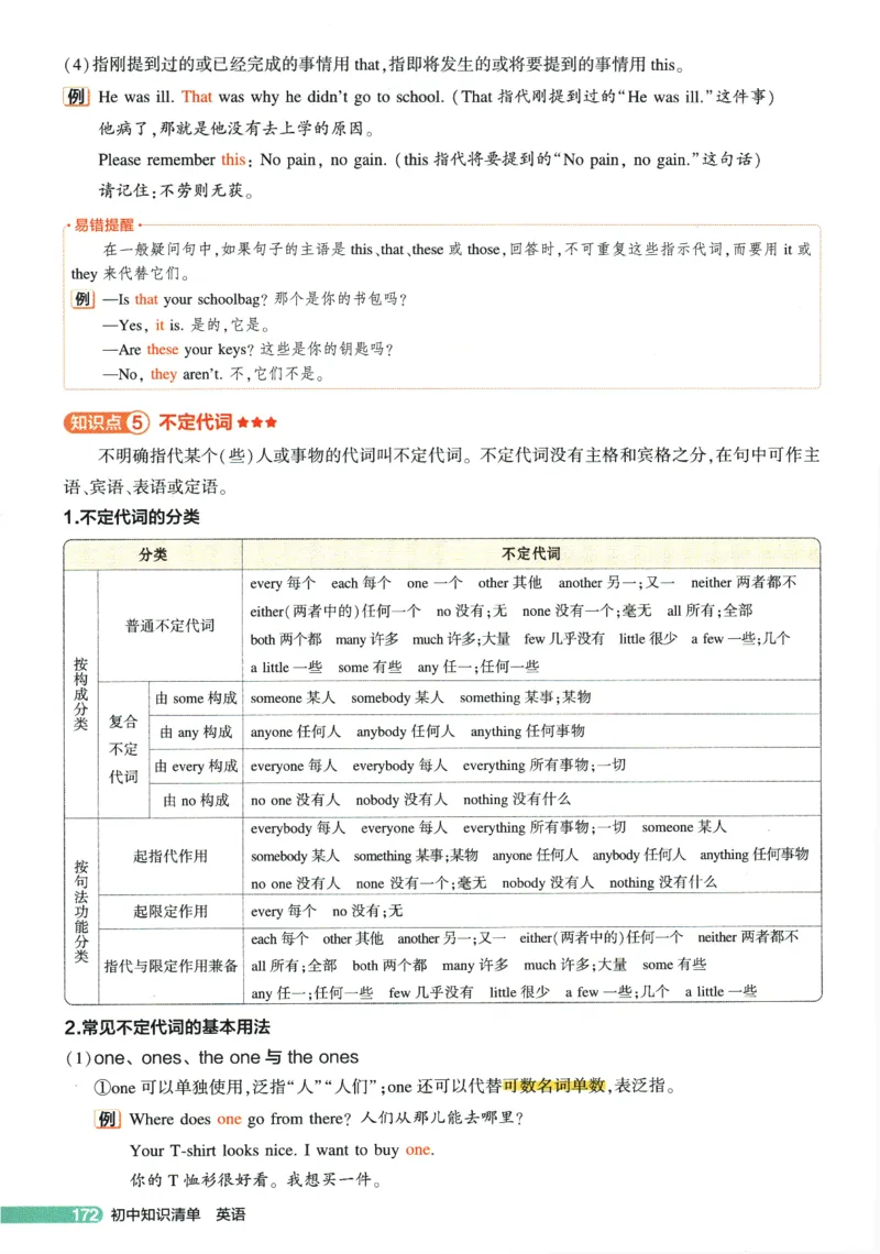 2026版53初中知识清单-英语