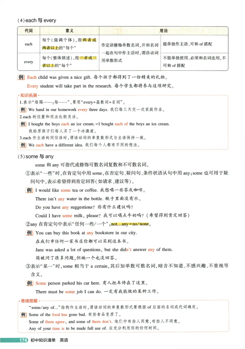 2026版53初中知识清单-英语