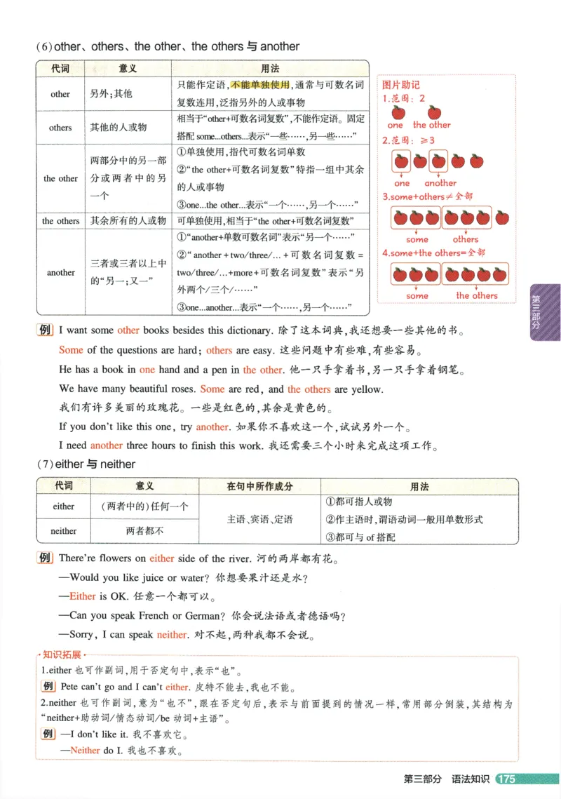 2026版53初中知识清单-英语