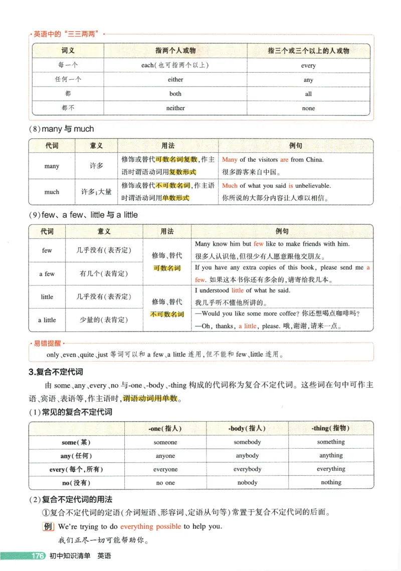2026版53初中知识清单-英语