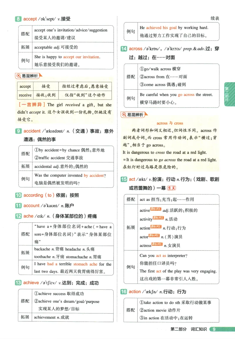 2026版53初中知识清单-英语