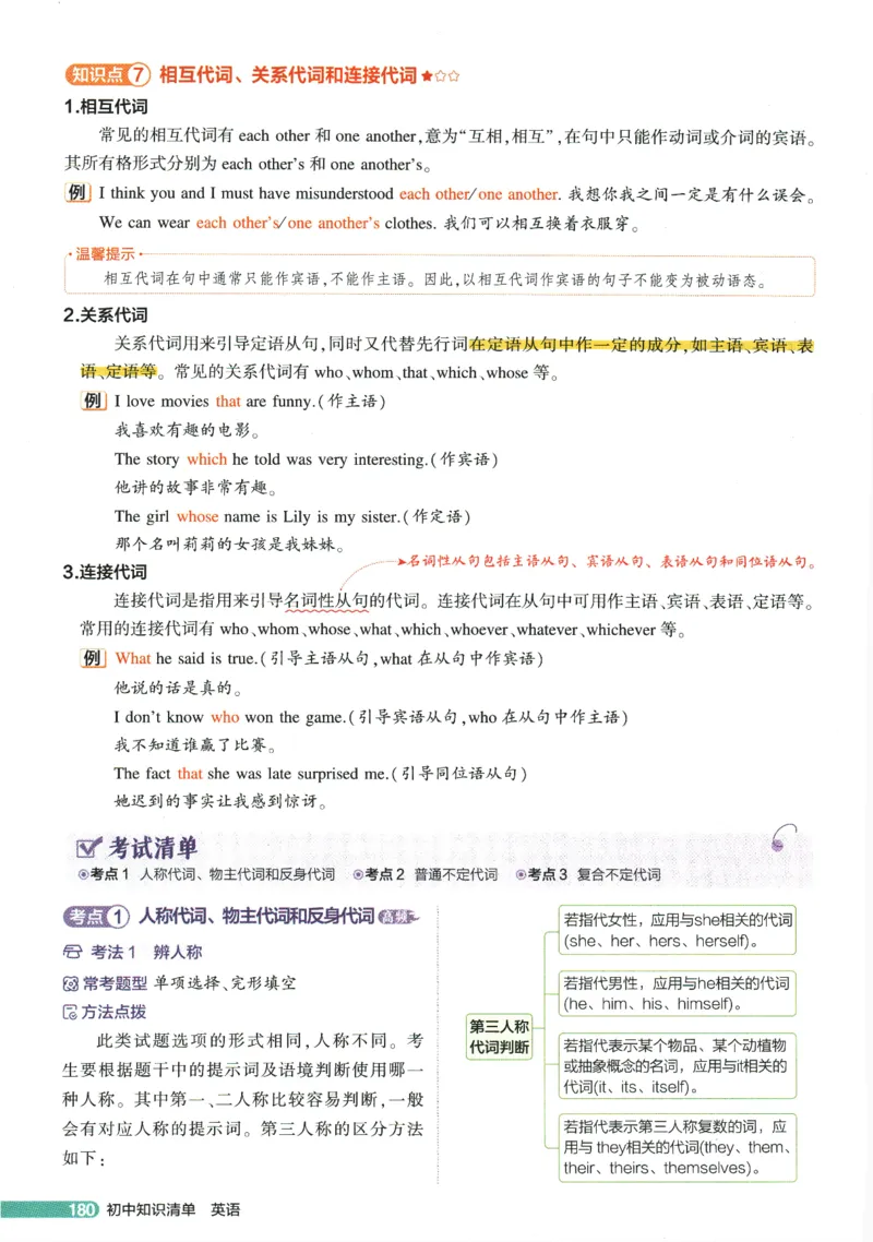 2026版53初中知识清单-英语