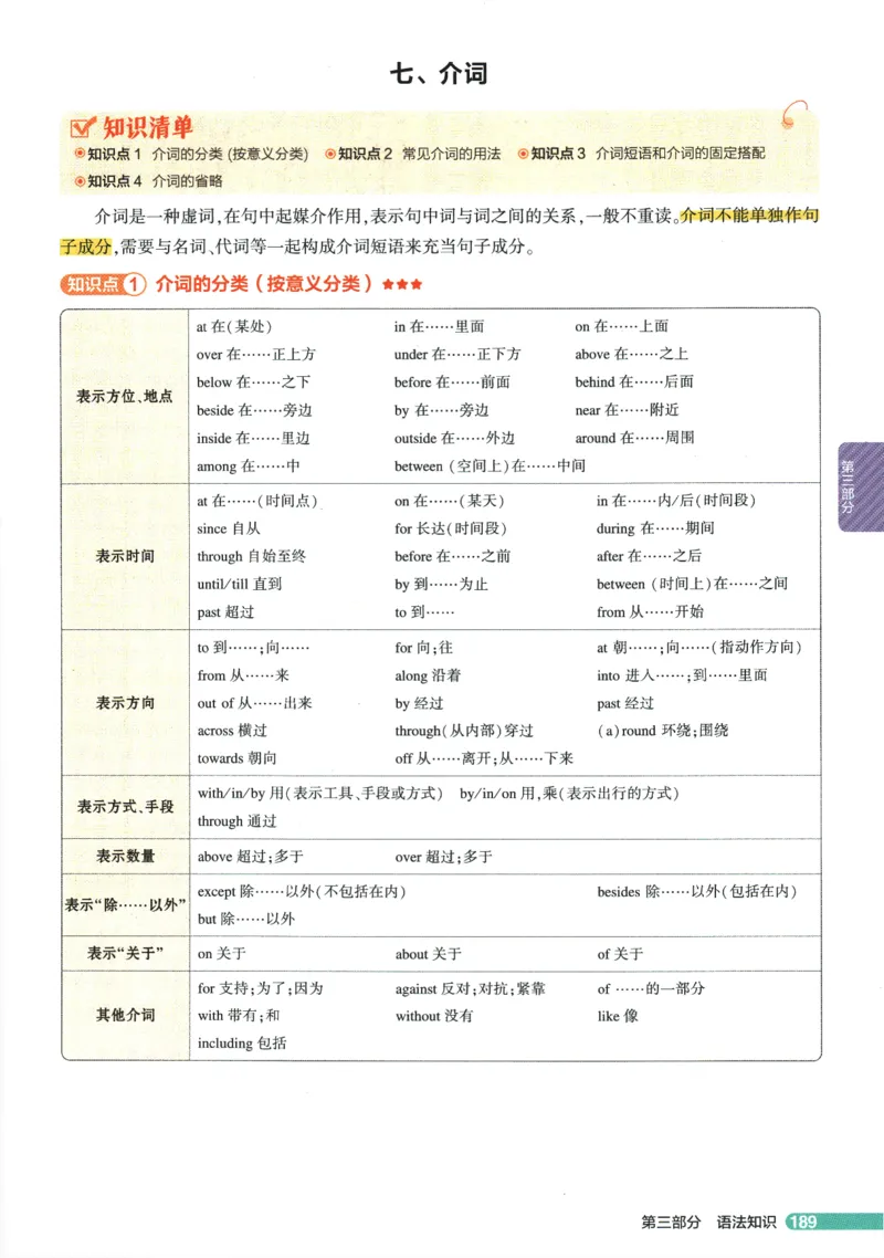 2026版53初中知识清单-英语