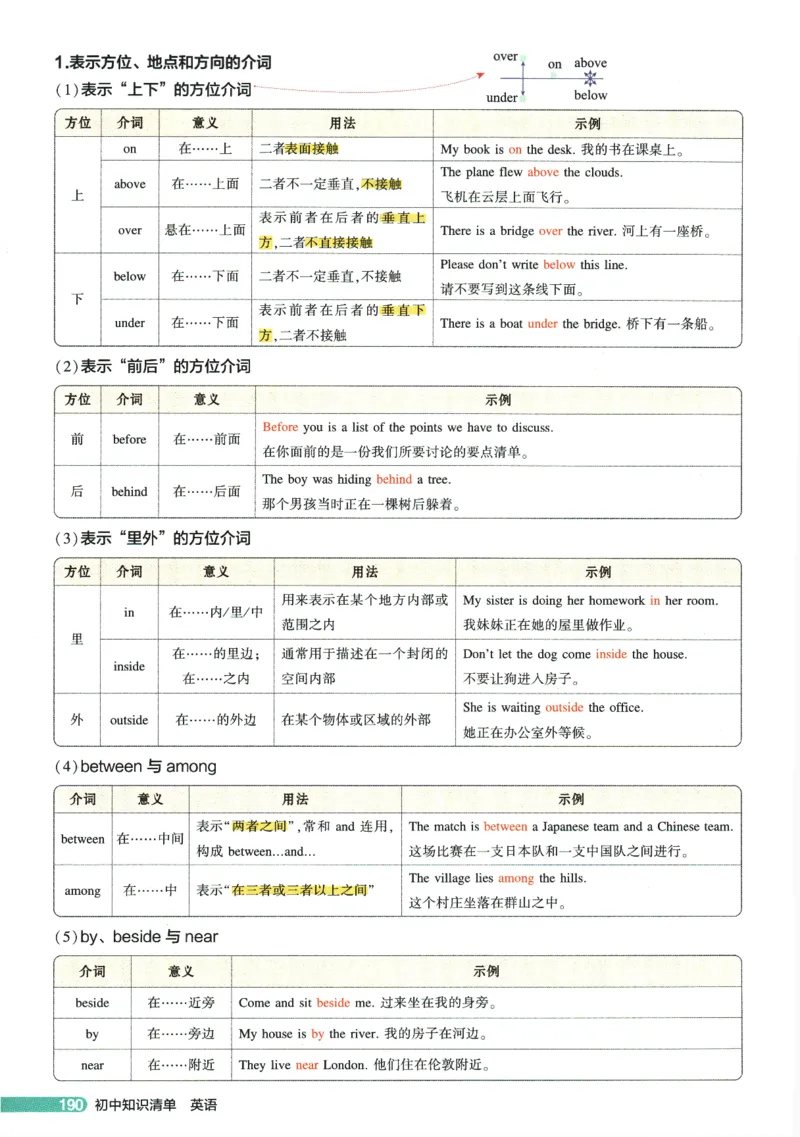 2026版53初中知识清单-英语