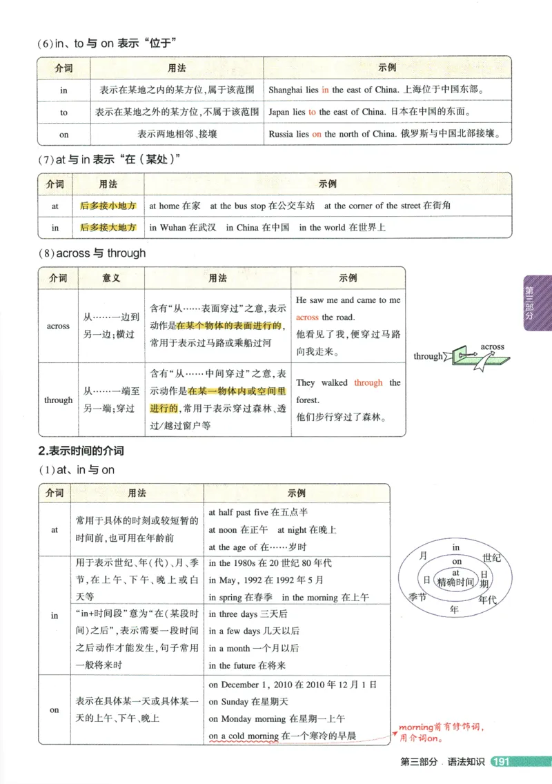 2026版53初中知识清单-英语