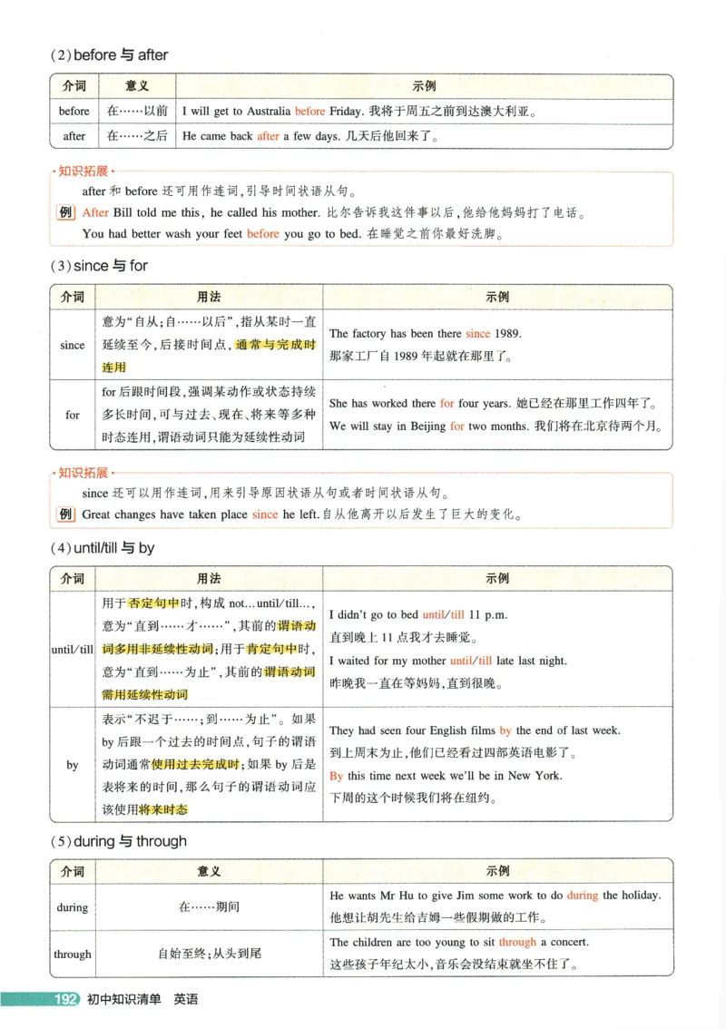 2026版53初中知识清单-英语