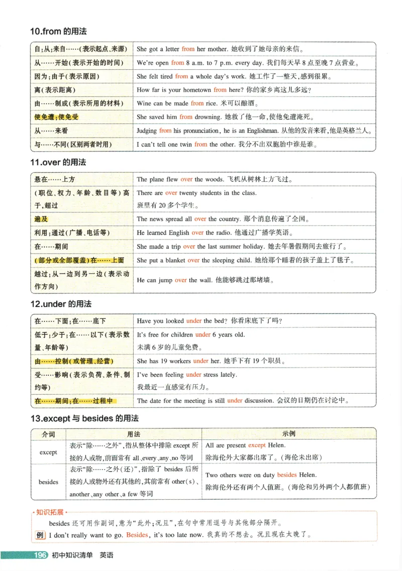 2026版53初中知识清单-英语