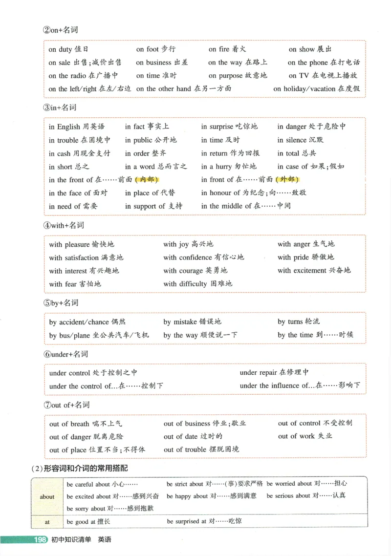 2026版53初中知识清单-英语