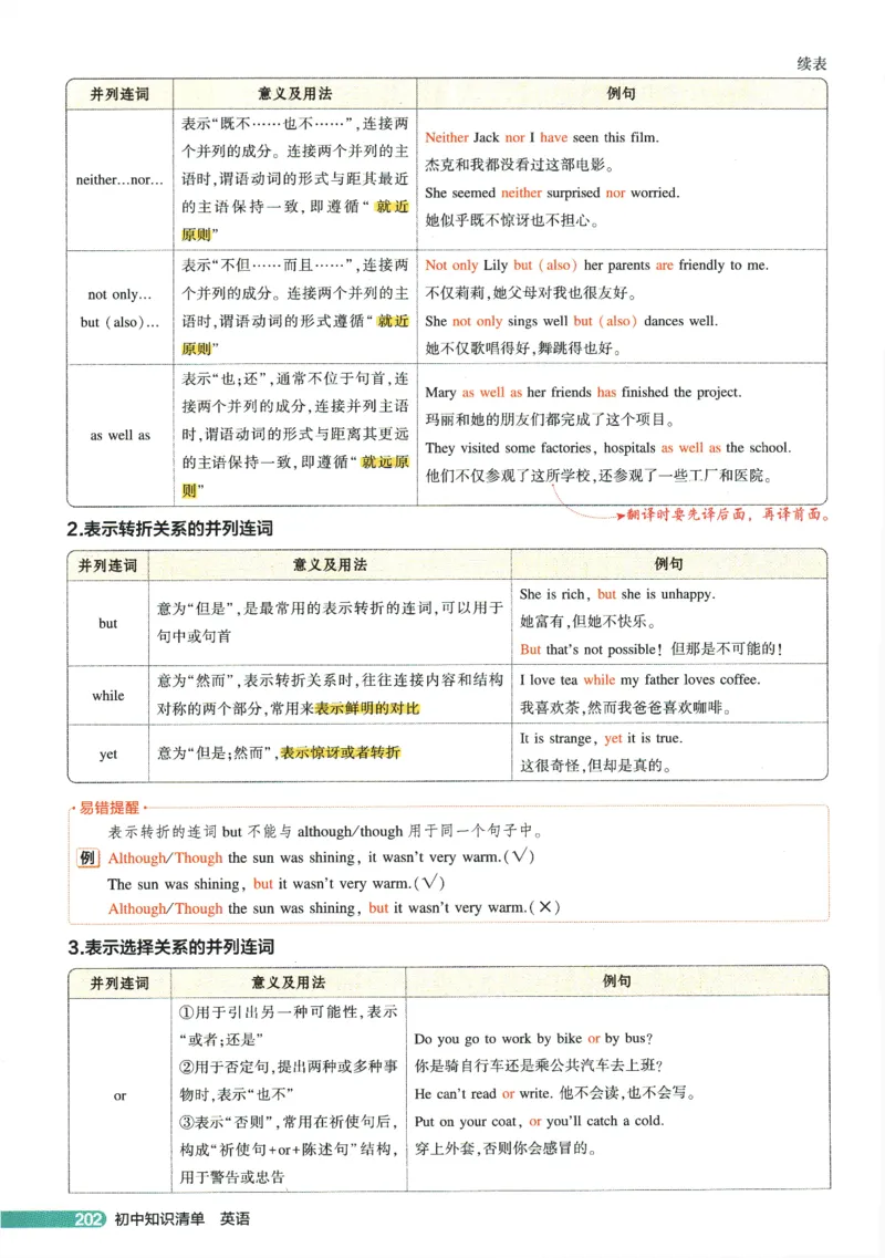 2026版53初中知识清单-英语