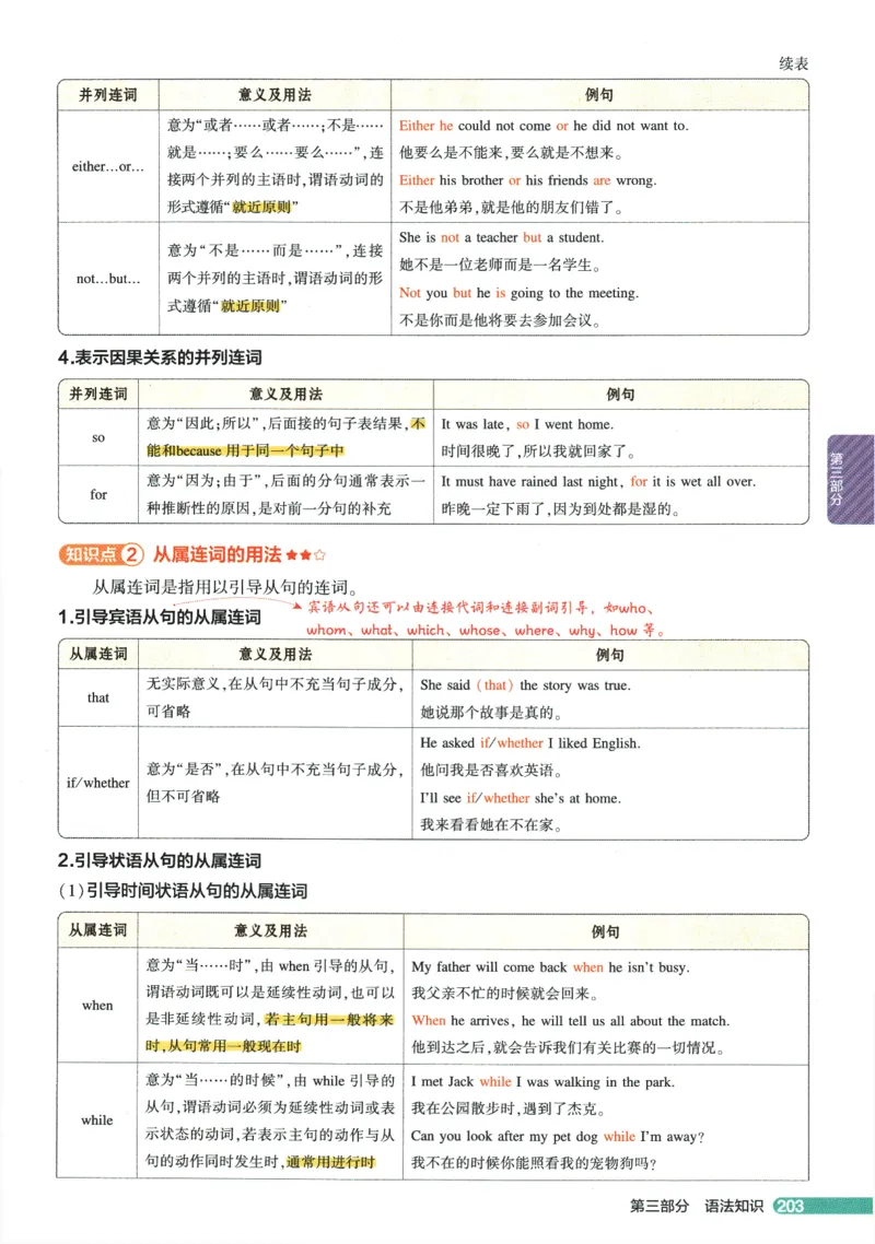 2026版53初中知识清单-英语