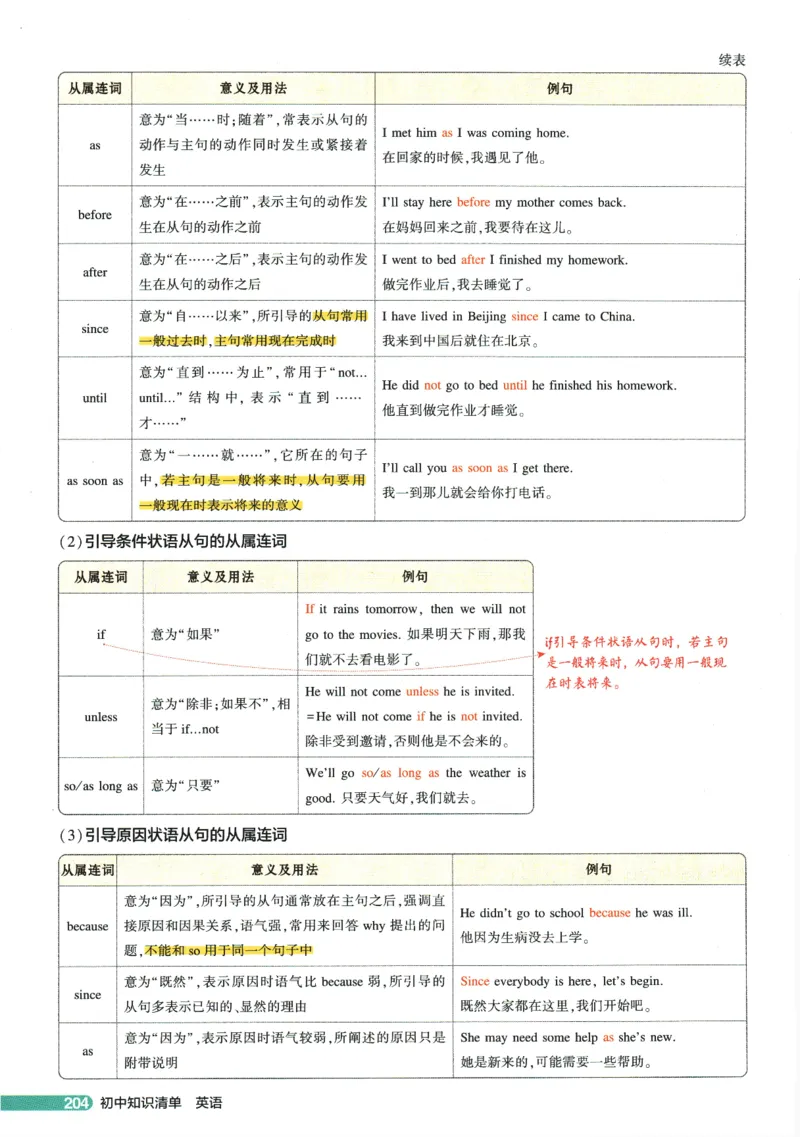 2026版53初中知识清单-英语