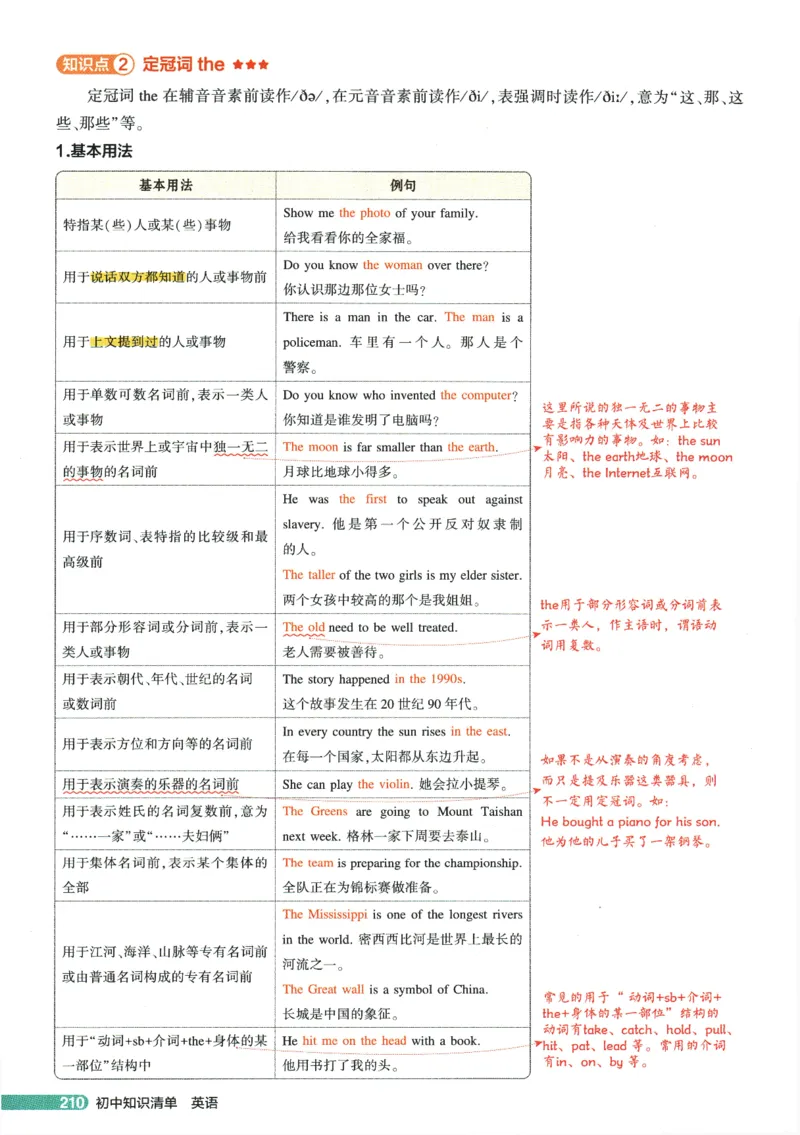 2026版53初中知识清单-英语