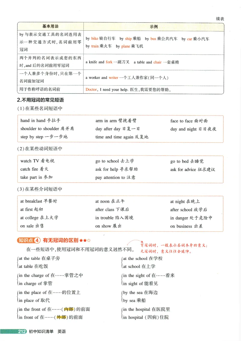 2026版53初中知识清单-英语
