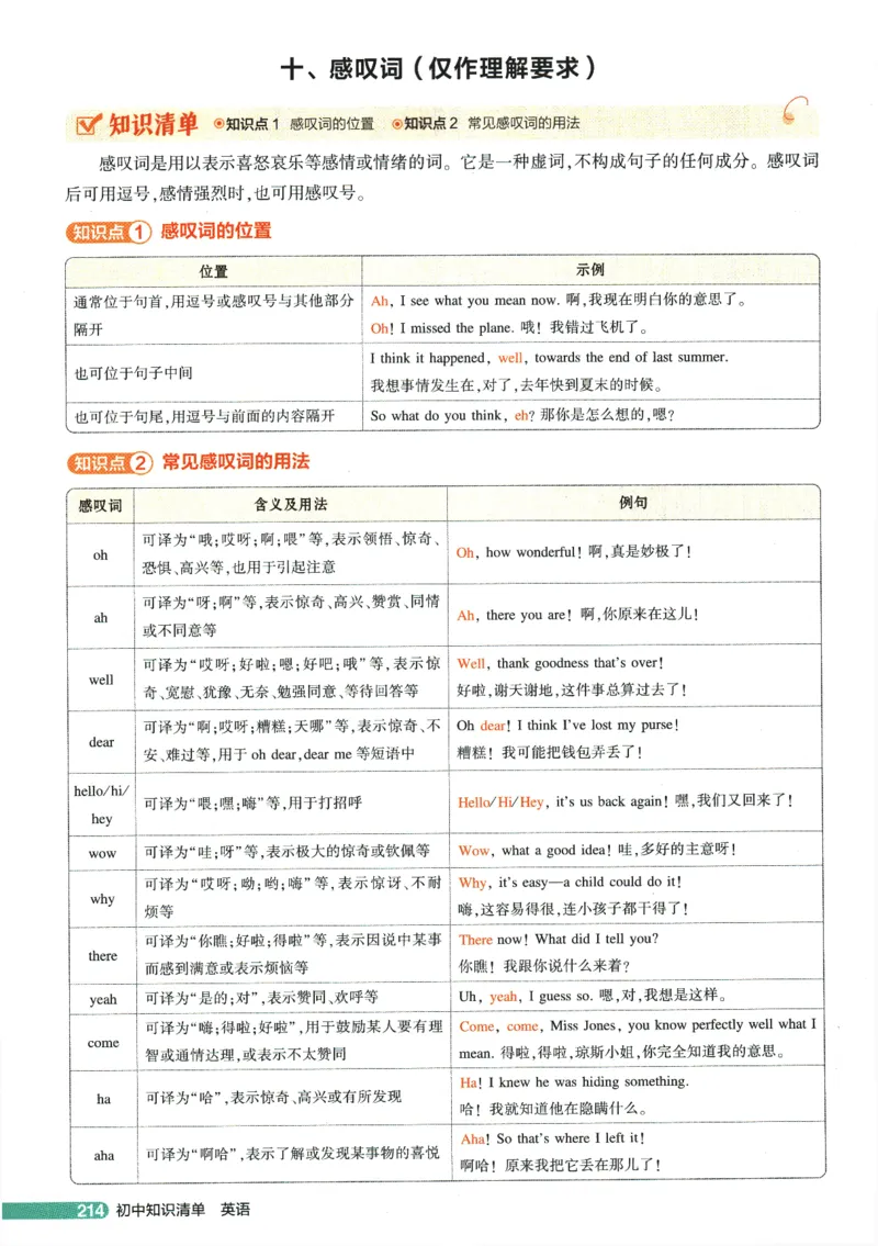 2026版53初中知识清单-英语