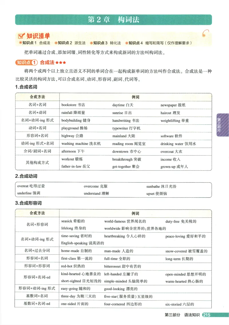 2026版53初中知识清单-英语