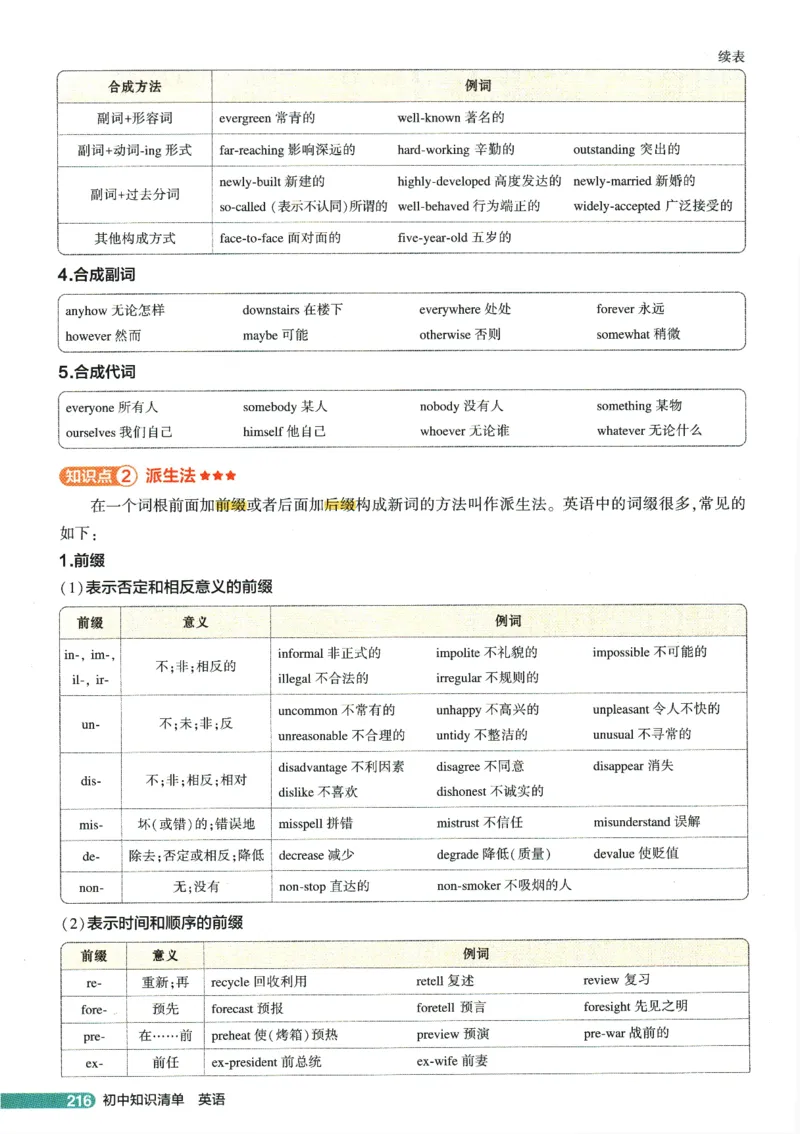 2026版53初中知识清单-英语