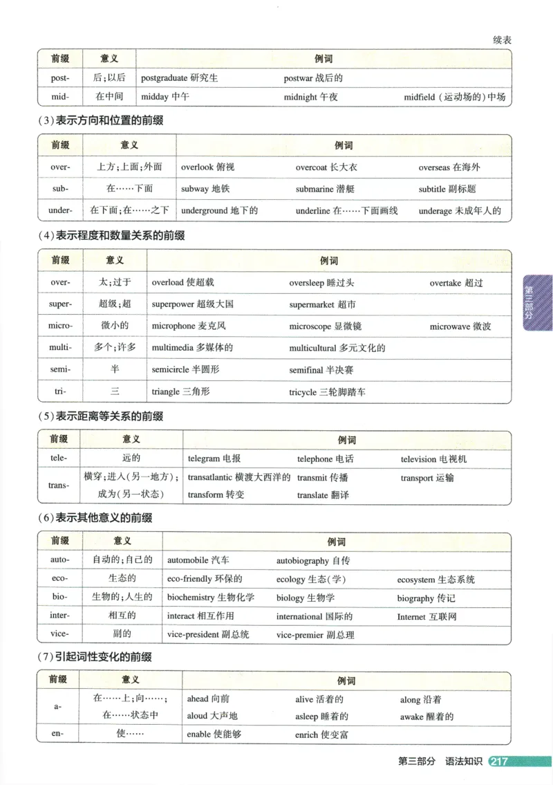 2026版53初中知识清单-英语