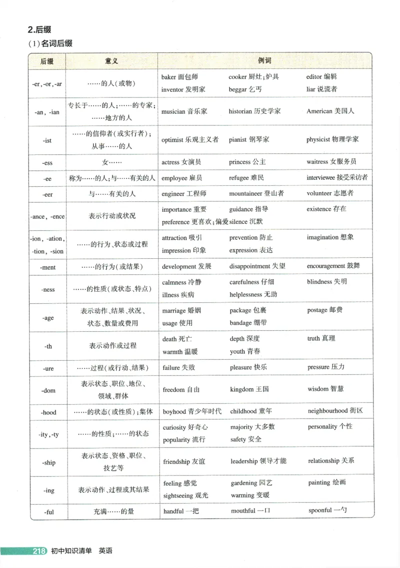 2026版53初中知识清单-英语