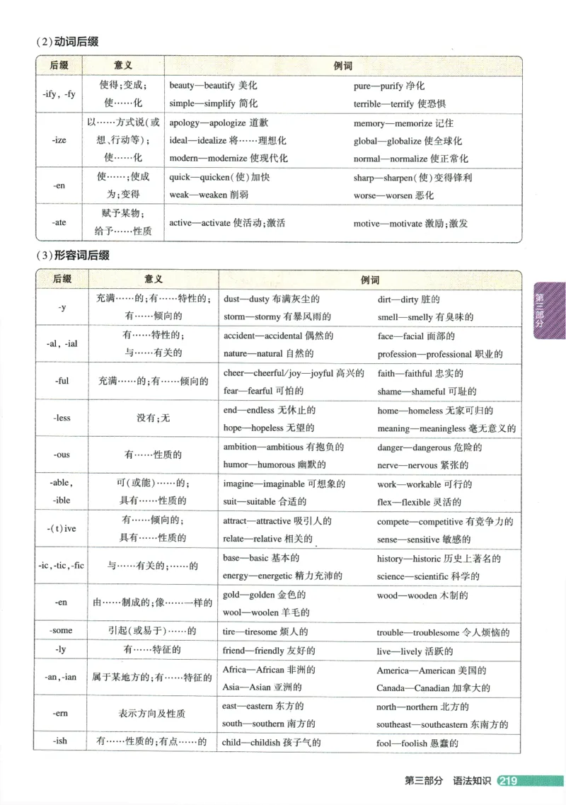 2026版53初中知识清单-英语