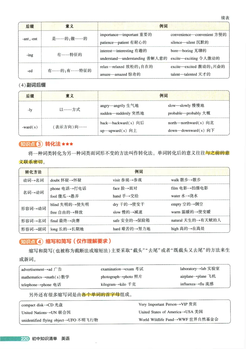 2026版53初中知识清单-英语