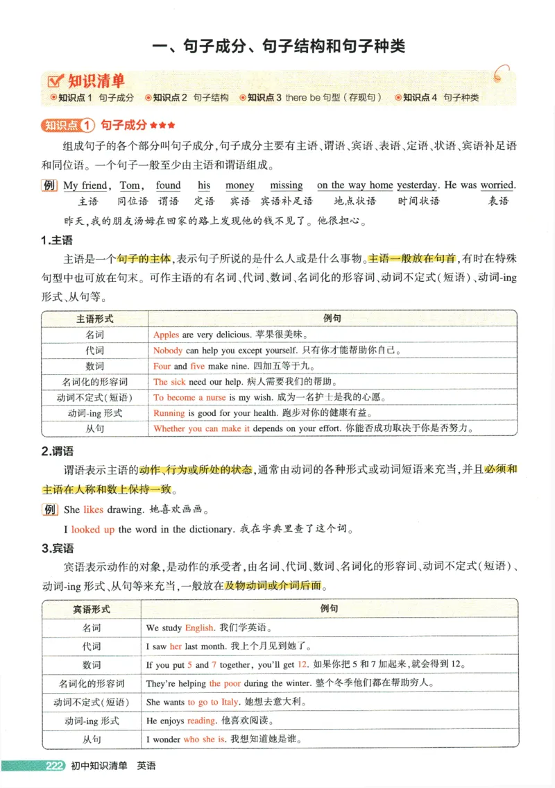 2026版53初中知识清单-英语