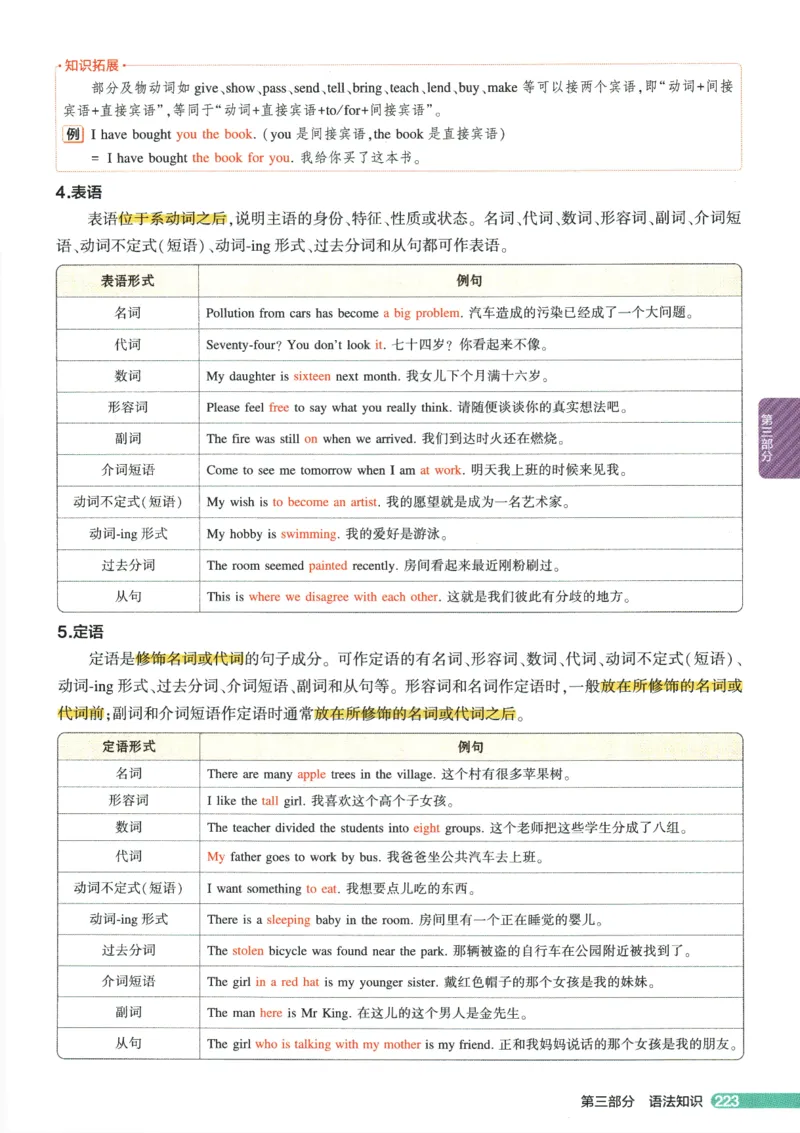 2026版53初中知识清单-英语