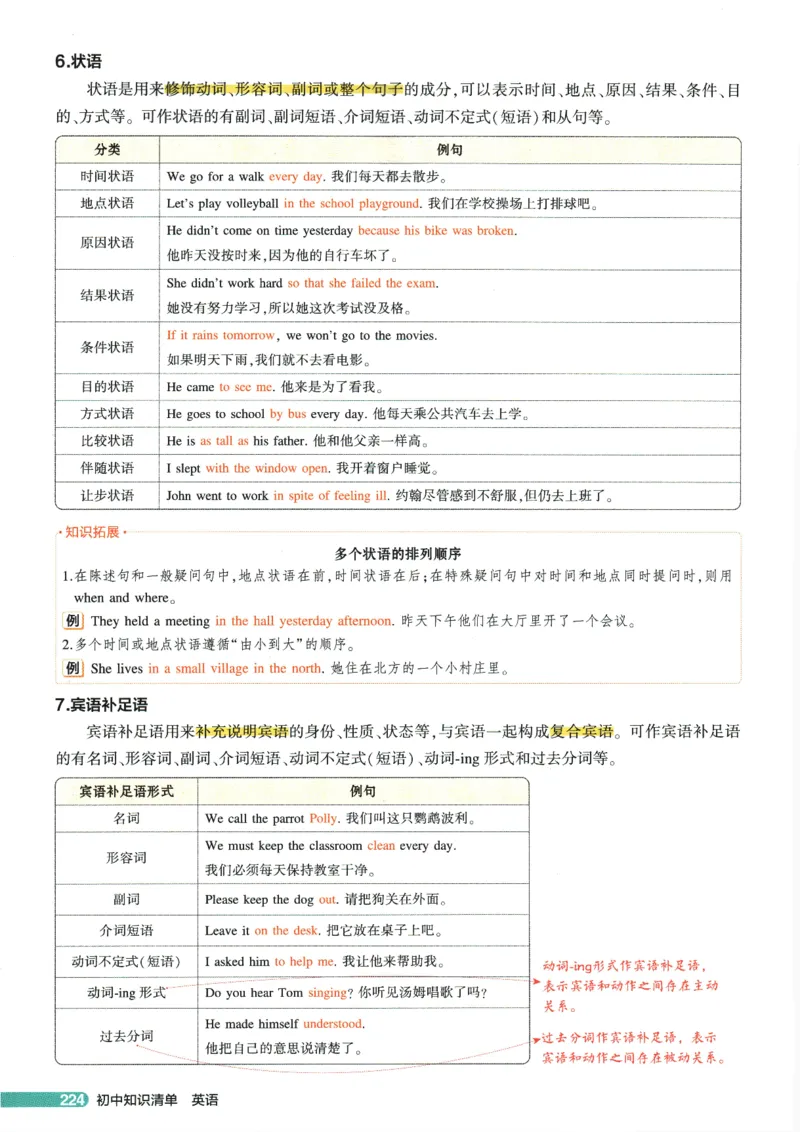 2026版53初中知识清单-英语