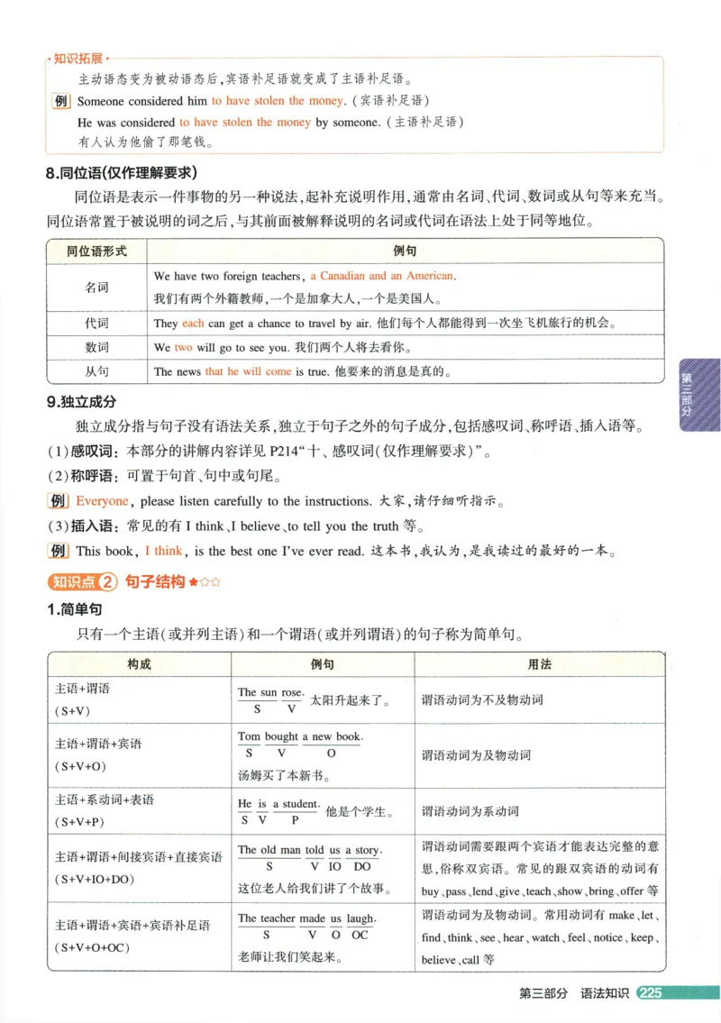 2026版53初中知识清单-英语