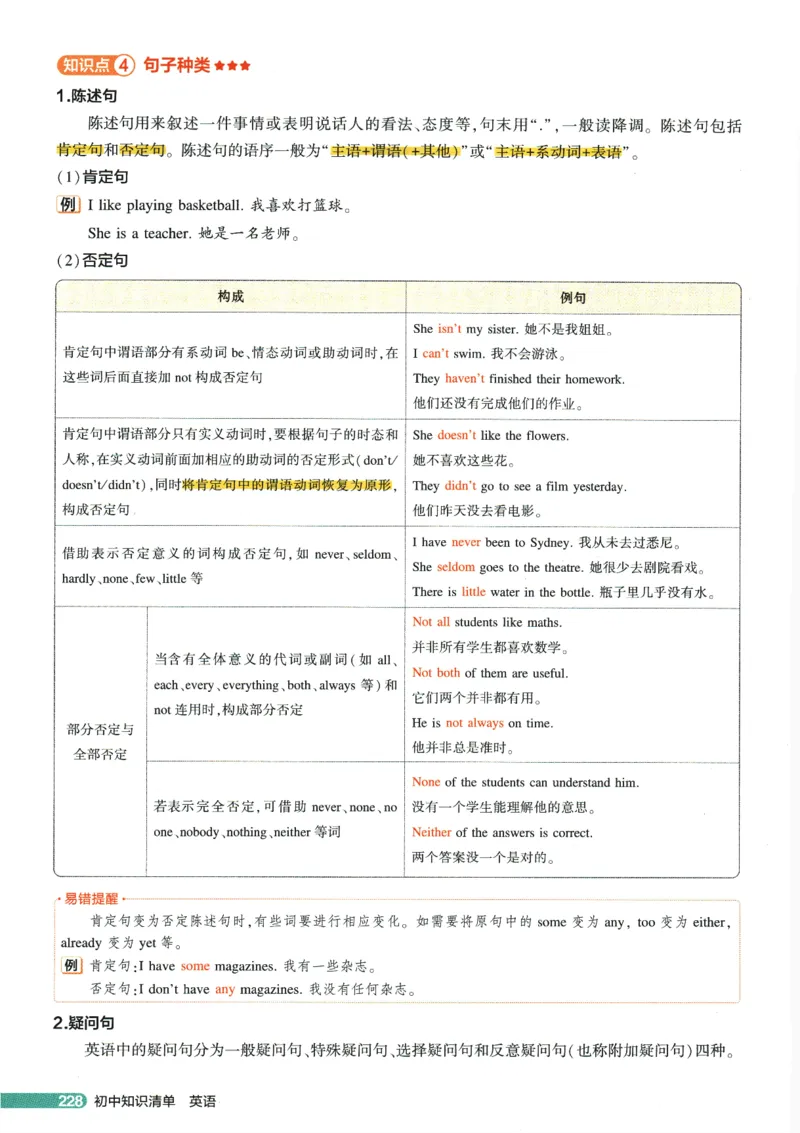 2026版53初中知识清单-英语