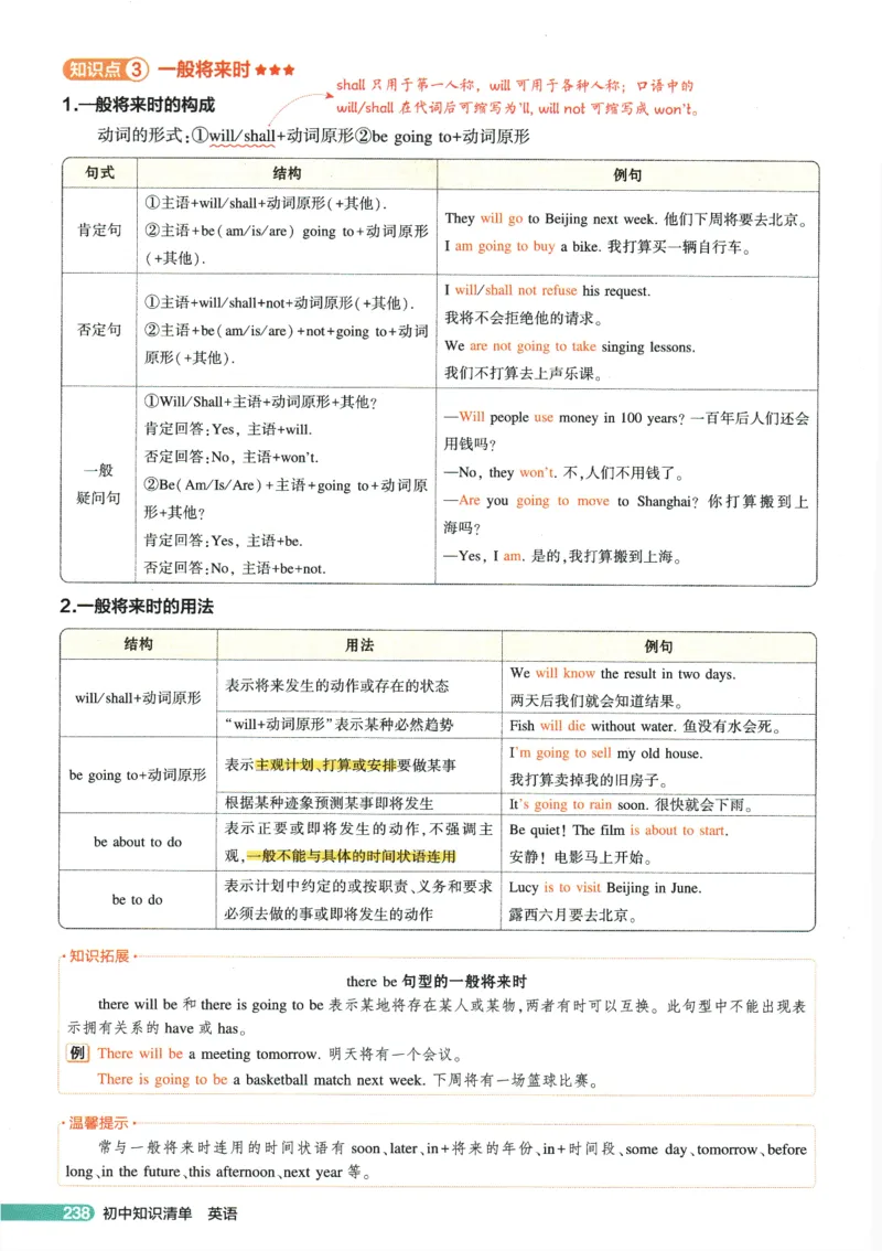 2026版53初中知识清单-英语