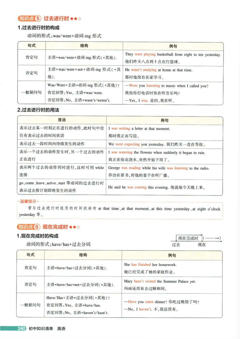 2026版53初中知识清单-英语