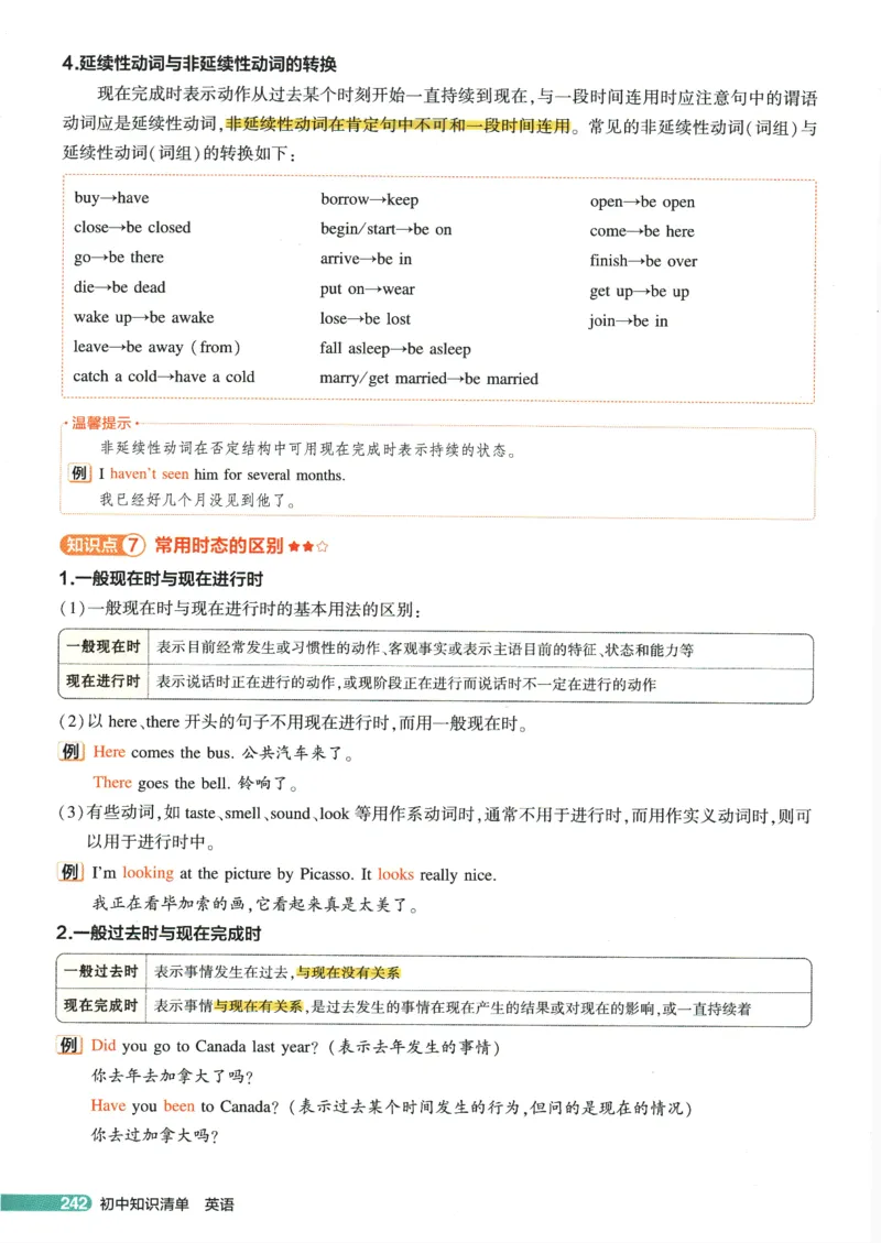 2026版53初中知识清单-英语