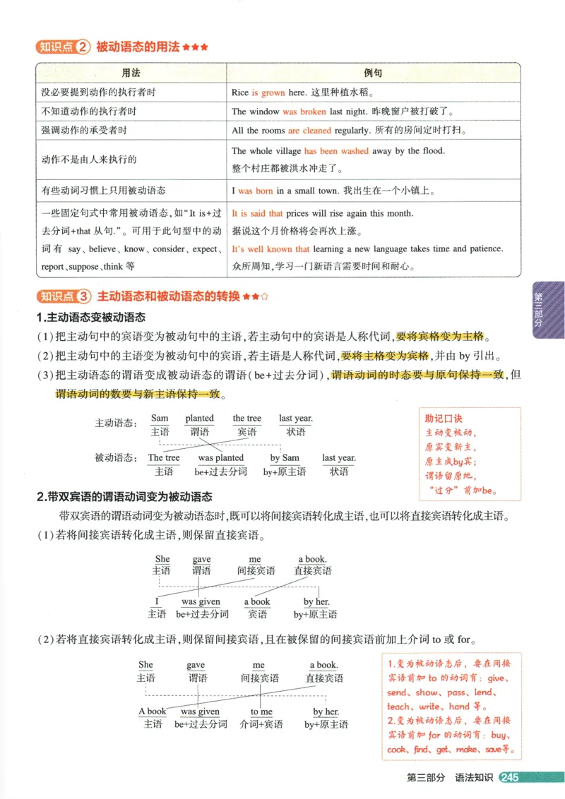 2026版53初中知识清单-英语