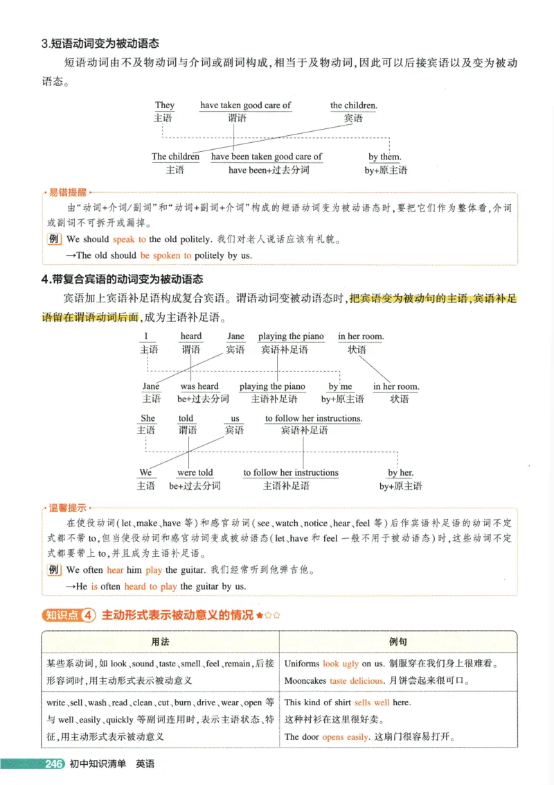 2026版53初中知识清单-英语