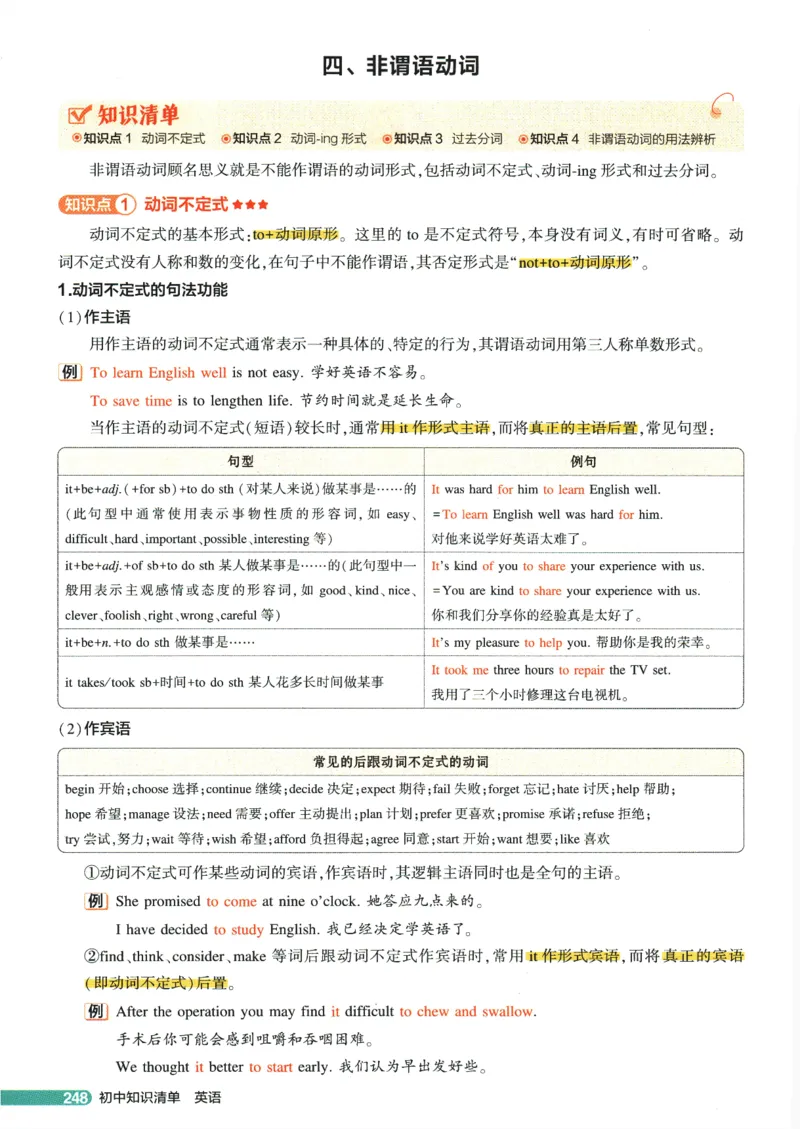 2026版53初中知识清单-英语