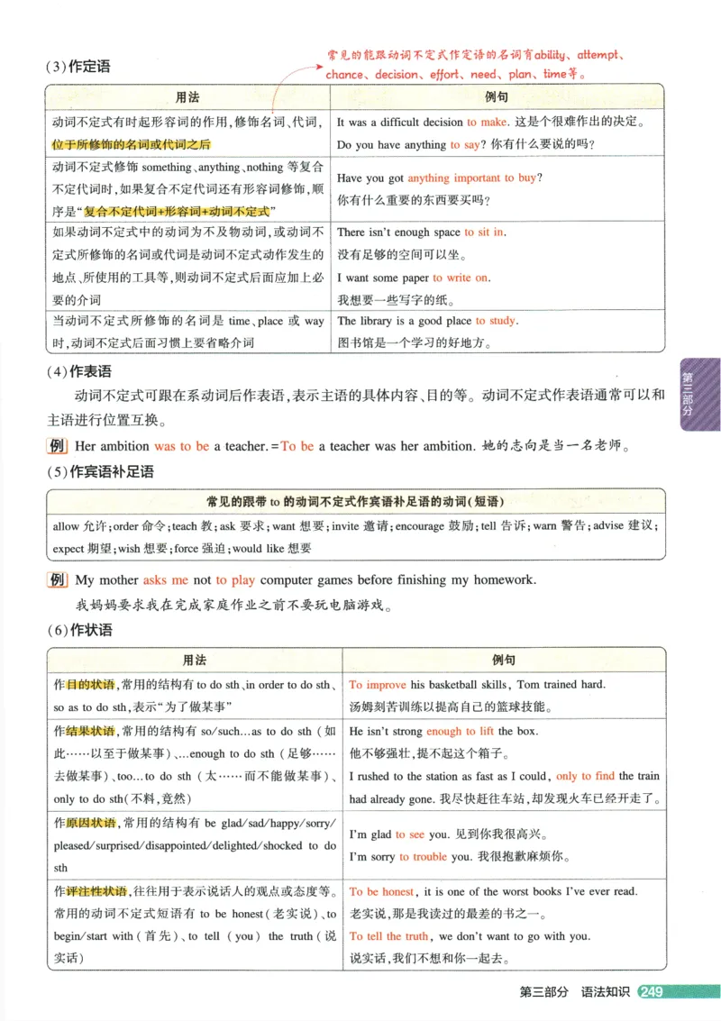 2026版53初中知识清单-英语