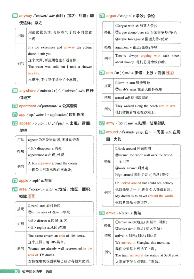 2026版53初中知识清单-英语