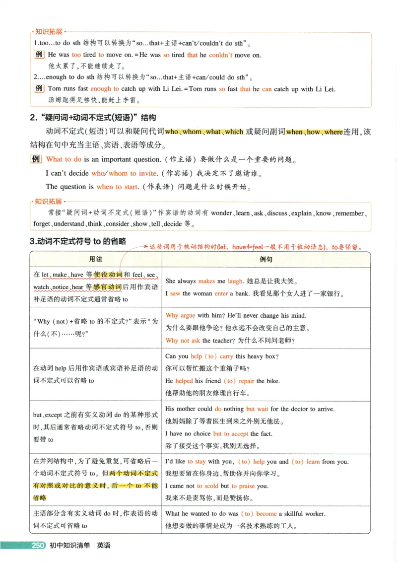2026版53初中知识清单-英语