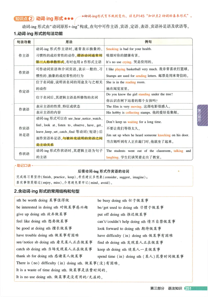 2026版53初中知识清单-英语