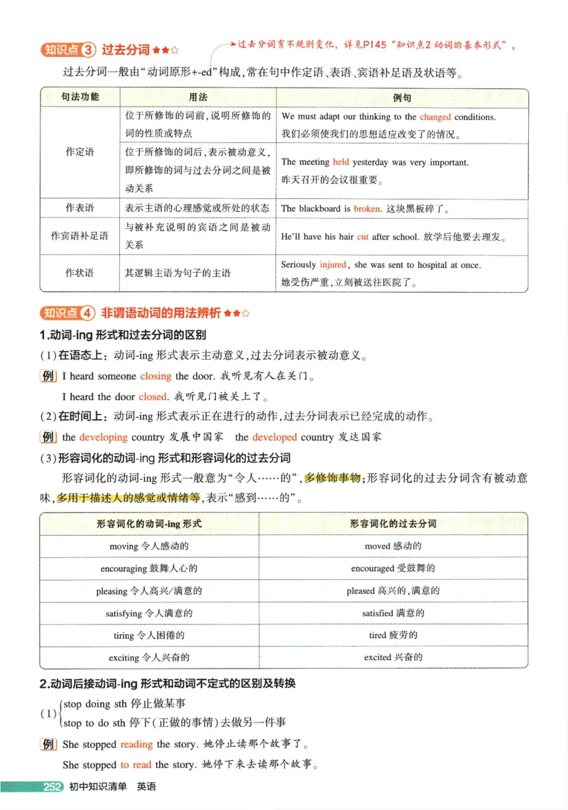 2026版53初中知识清单-英语