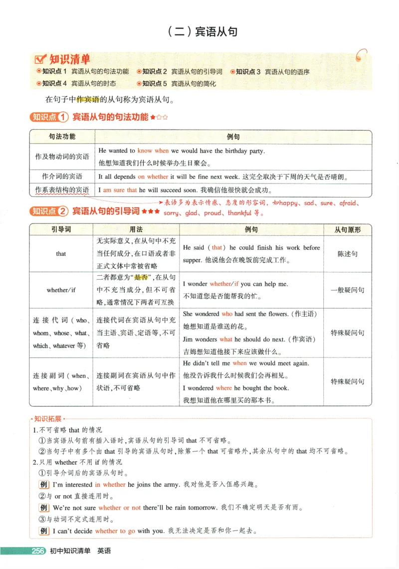 2026版53初中知识清单-英语