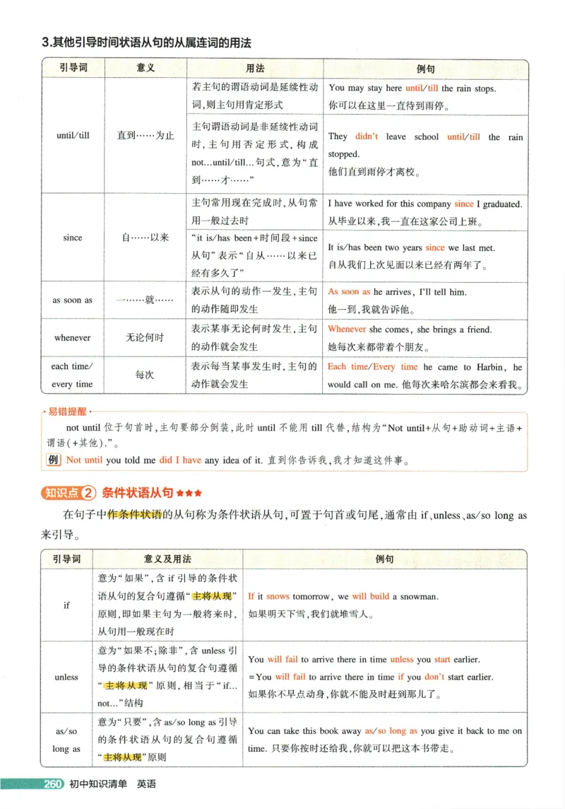 2026版53初中知识清单-英语